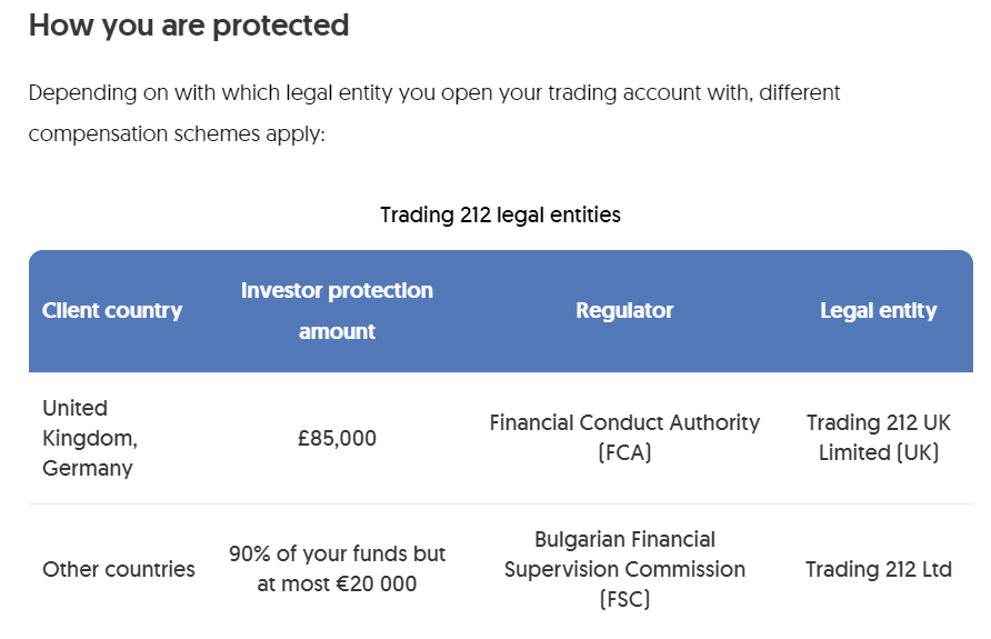 Picture for question