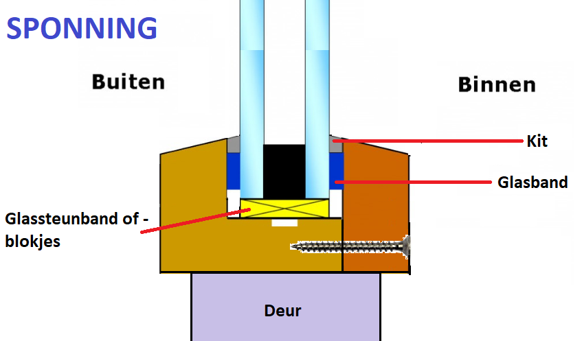 Plaatje bij antwoord