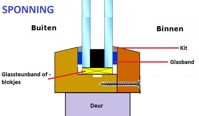 Plaatje bij antwoord