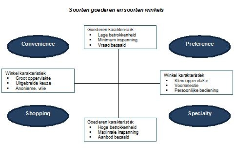 Plaatje bij antwoord