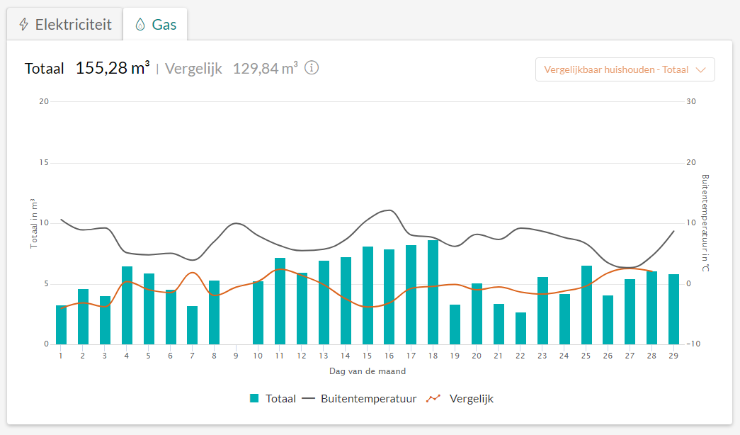 Plaatje bij antwoord