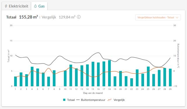 Plaatje bij antwoord