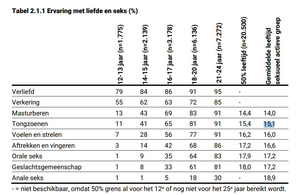 Plaatje bij antwoord