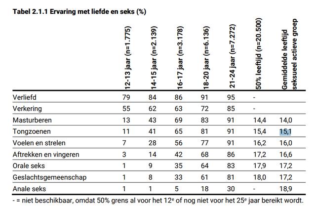 Plaatje bij antwoord