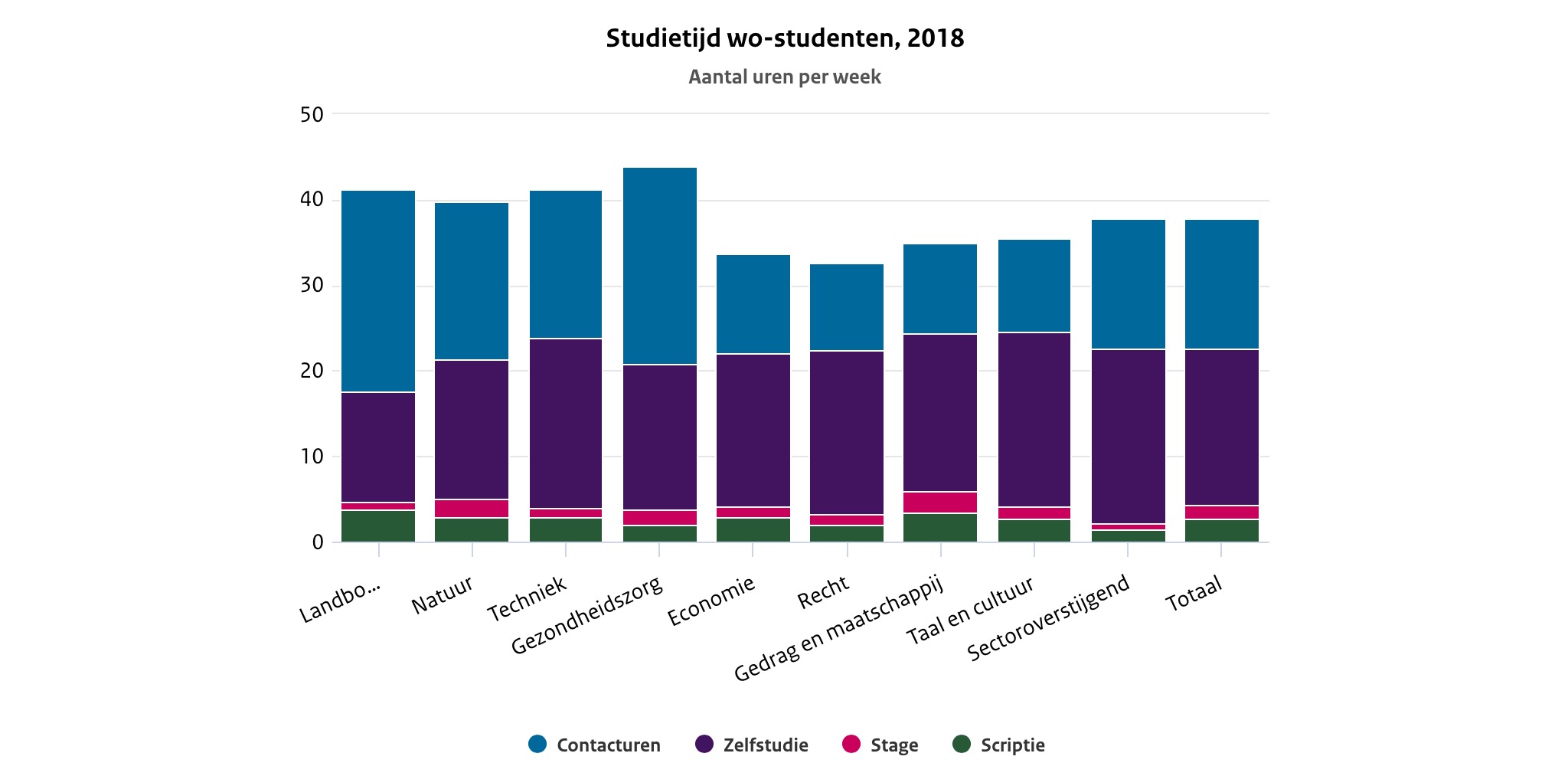 Plaatje bij antwoord