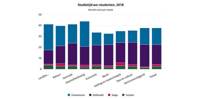 Plaatje bij antwoord