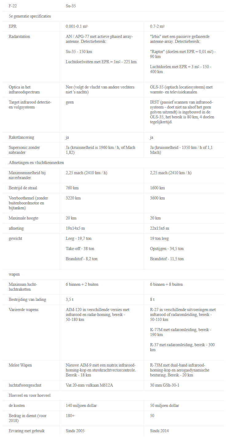 Plaatje bij antwoord