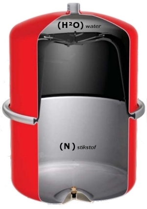 Plaatje bij antwoord