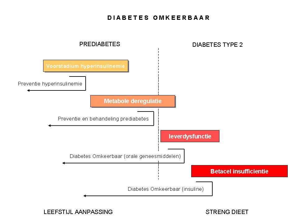 Plaatje bij antwoord