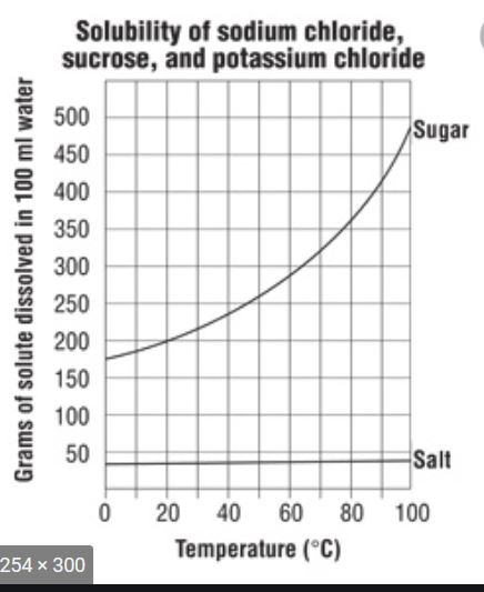 Plaatje bij antwoord
