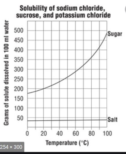 Plaatje bij antwoord