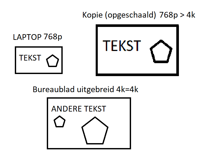 Plaatje bij antwoord