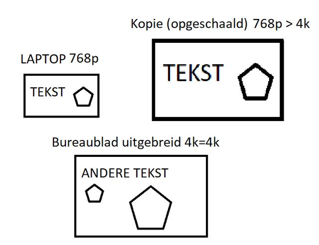 Plaatje bij antwoord
