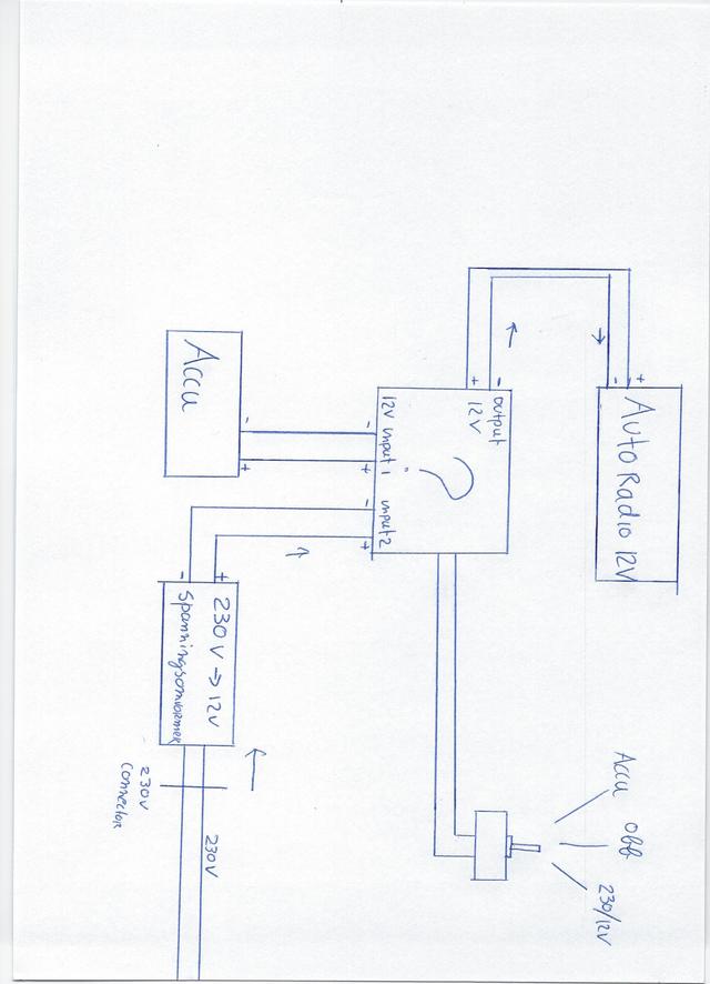 Picture for question
