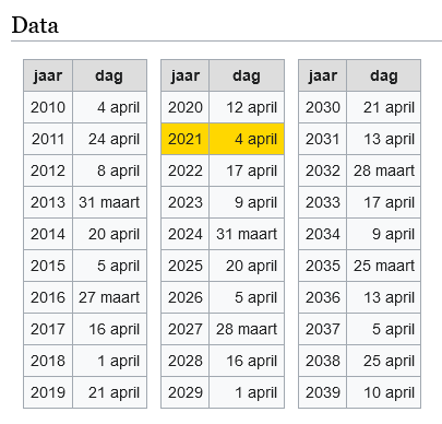 Plaatje bij antwoord