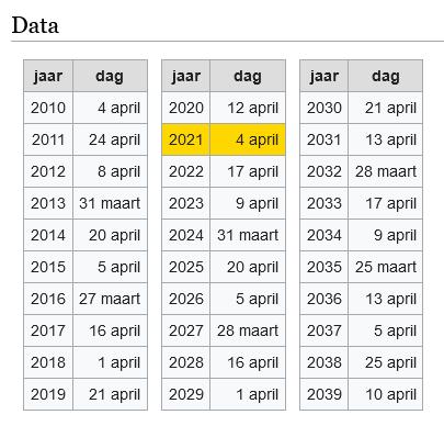 Plaatje bij antwoord
