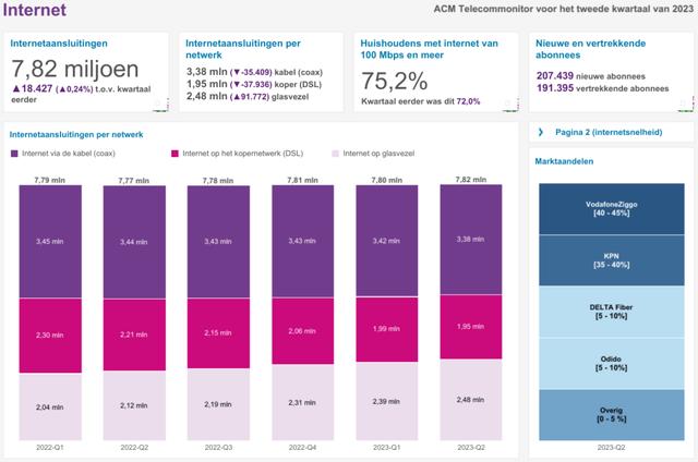 Plaatje bij antwoord