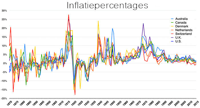 Plaatje bij antwoord
