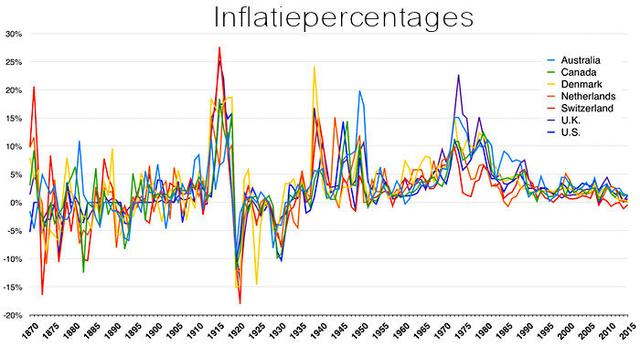 Plaatje bij antwoord