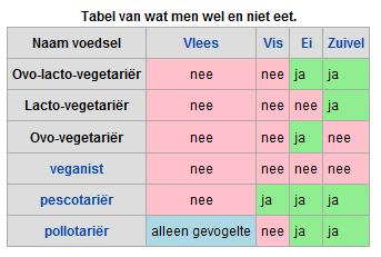 Plaatje bij antwoord