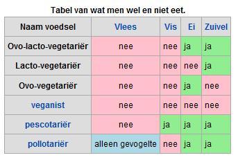 Plaatje bij antwoord