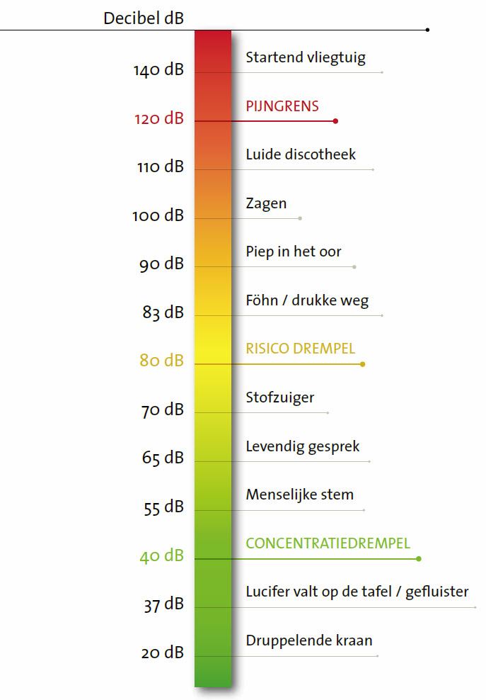 Plaatje bij antwoord
