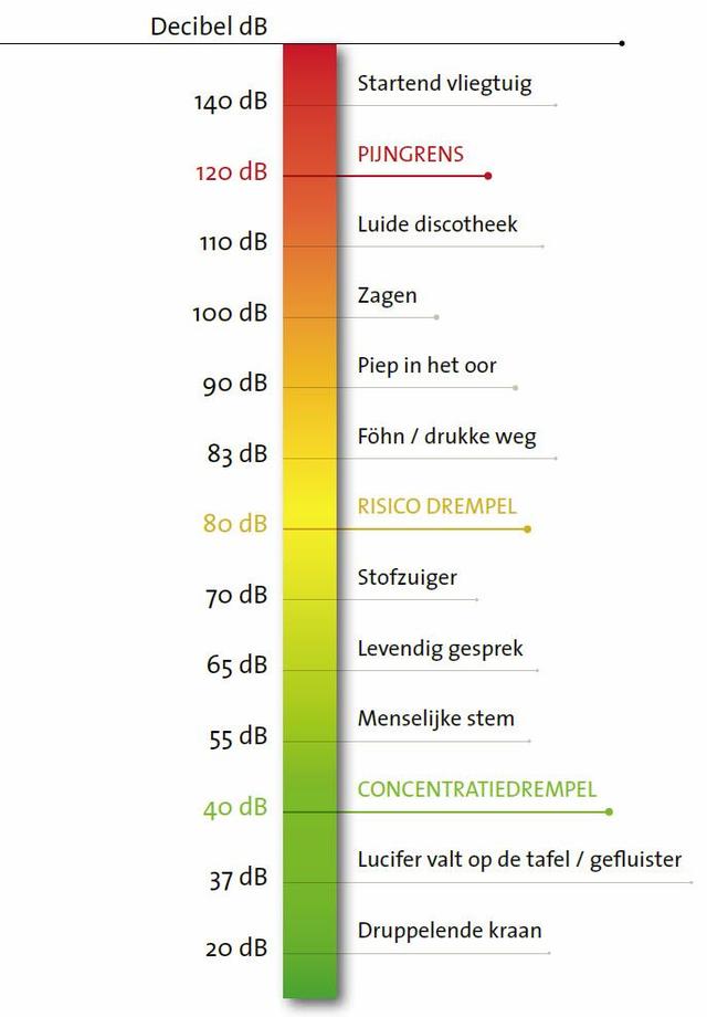Plaatje bij antwoord