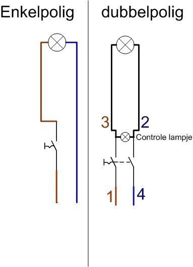Plaatje bij antwoord
