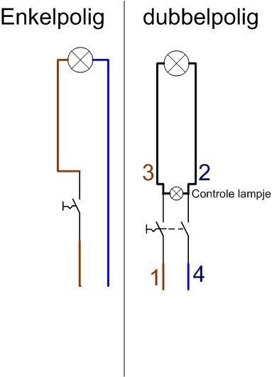 Plaatje bij antwoord