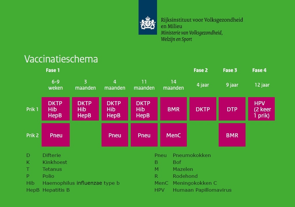Plaatje bij antwoord