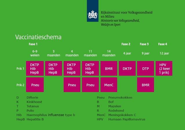 Plaatje bij antwoord