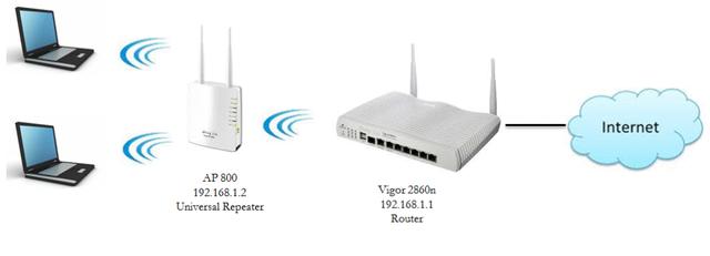 Plaatje bij antwoord