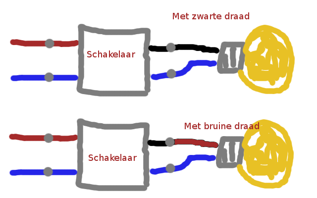 Plaatje bij antwoord