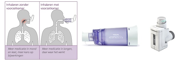 OptiChamber met CountAir (Branded Content blog) [copy]