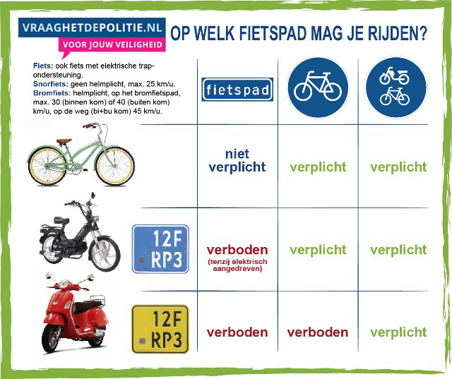 Plaatje bij antwoord