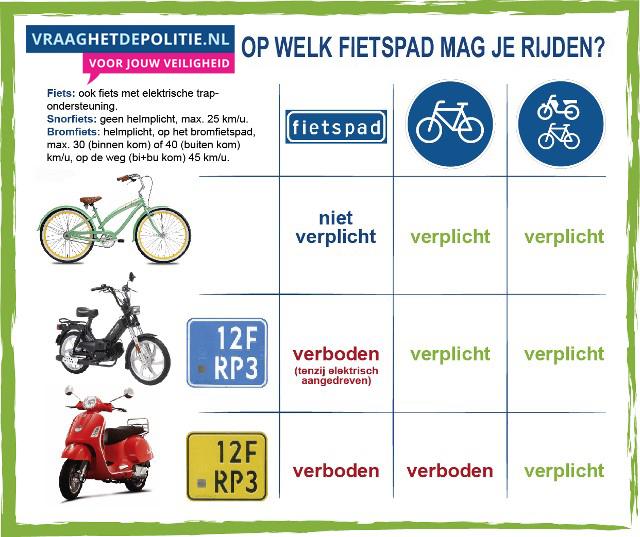 Plaatje bij antwoord