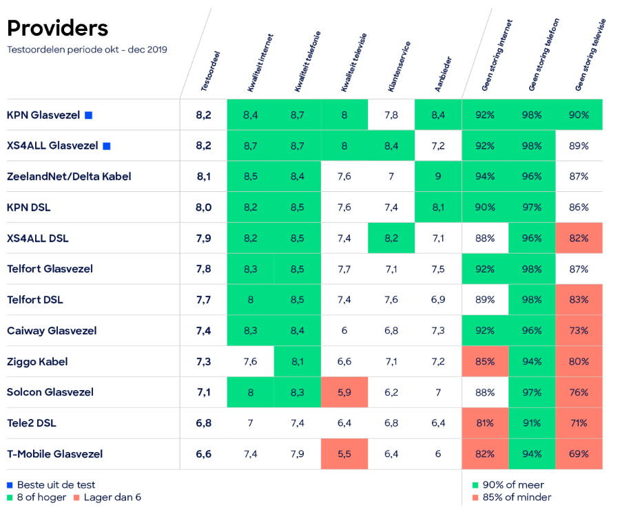 Plaatje bij antwoord