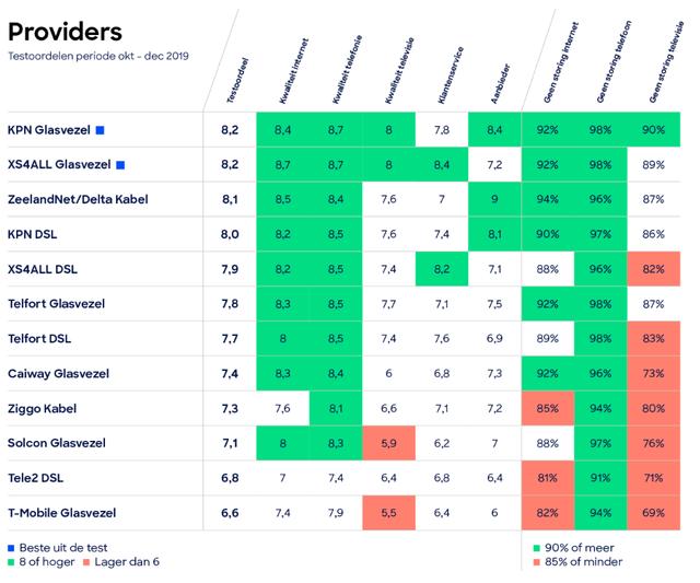 Plaatje bij antwoord