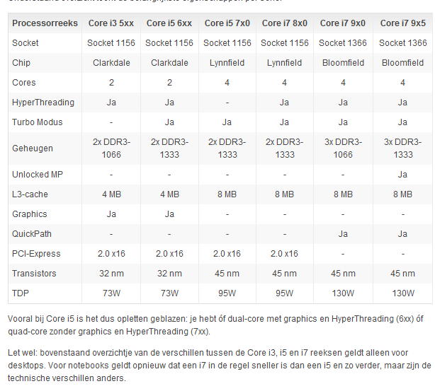 Wat is het verschil tussen i3 , i5 en i7 processoren GoeieVraag