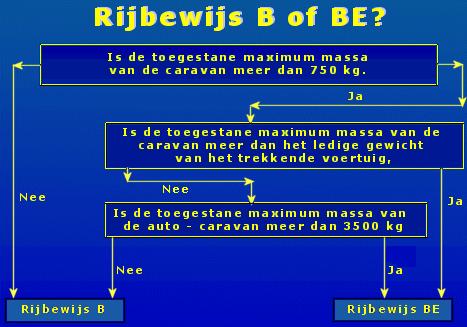 Plaatje bij antwoord