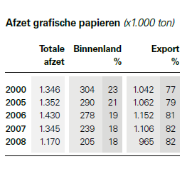 Plaatje bij antwoord