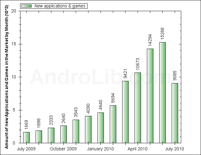 Plaatje bij antwoord