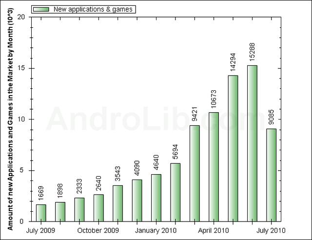 Plaatje bij antwoord