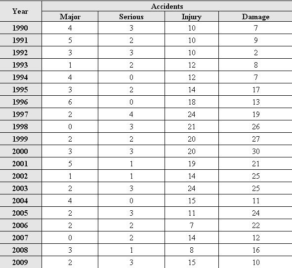 Plaatje bij antwoord