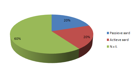 Plaatje bij antwoord