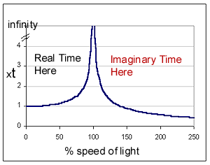 Plaatje bij antwoord