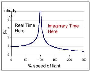 Plaatje bij antwoord