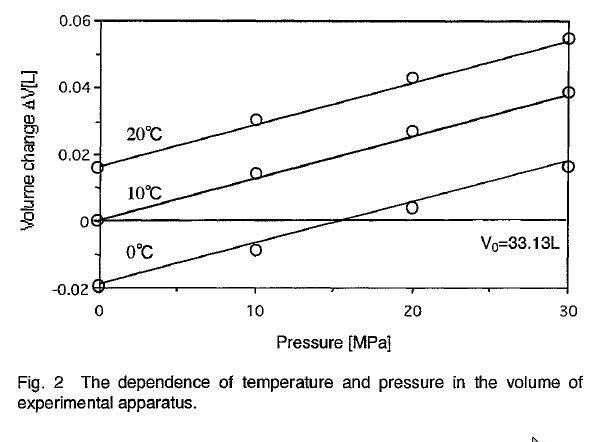 Plaatje bij antwoord