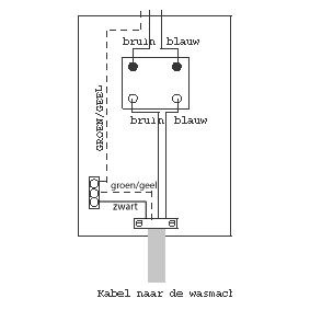 Plaatje bij antwoord