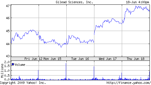 Plaatje bij antwoord